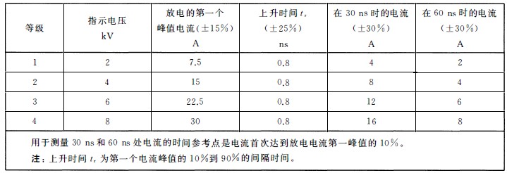 国产电磁兼容仪器设备