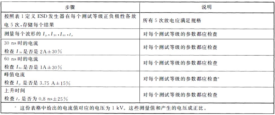 国产电磁兼容仪器设备