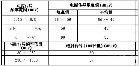 国产电磁兼容仪器设备