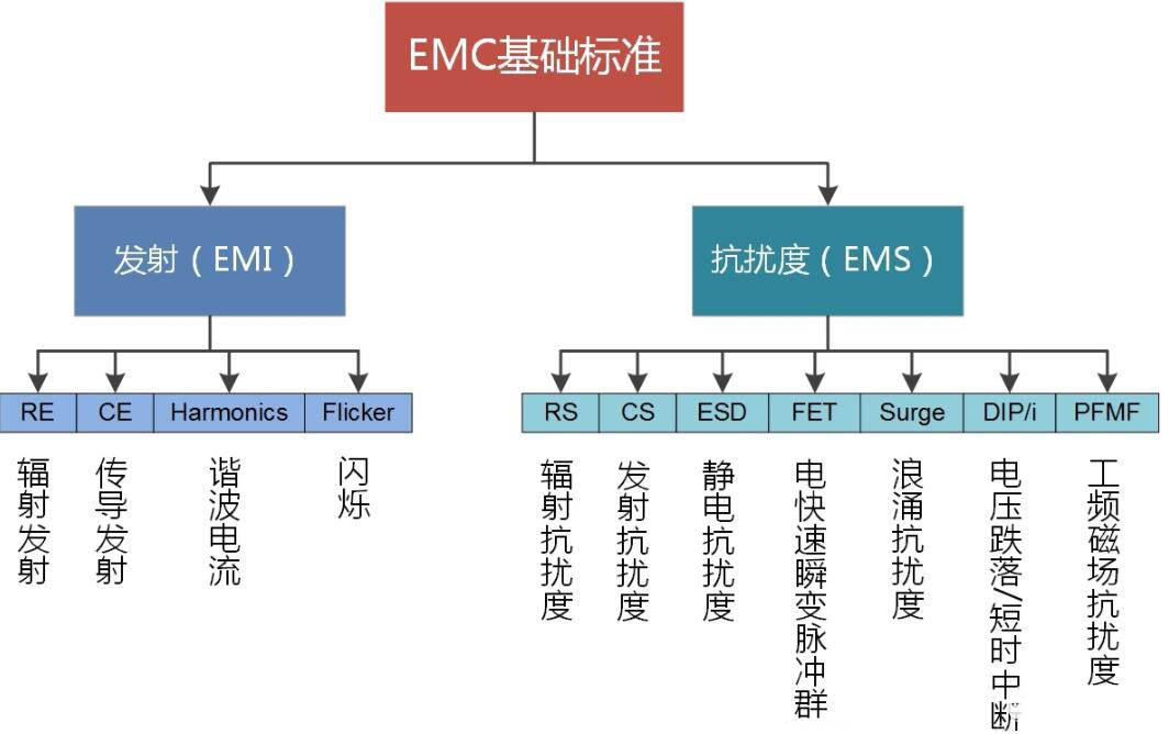 国产电磁兼容仪器设备