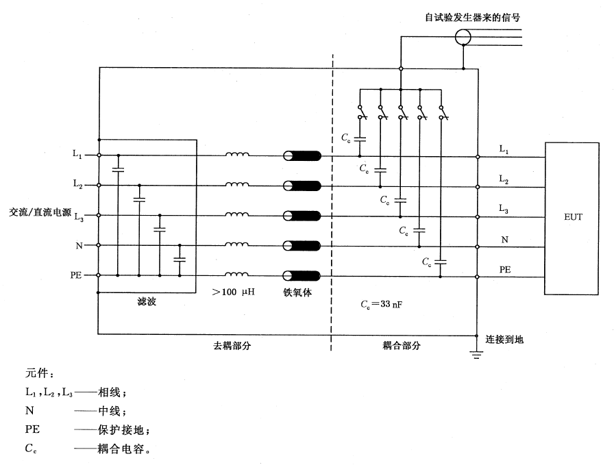 国产电磁兼容仪器设备