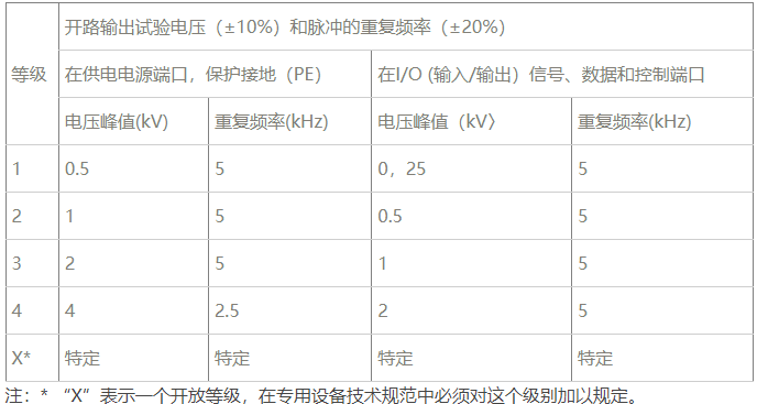 国产电磁兼容仪器设备