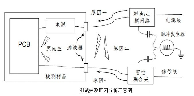 国产电磁兼容仪器设备