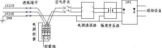 国产电磁兼容仪器设备