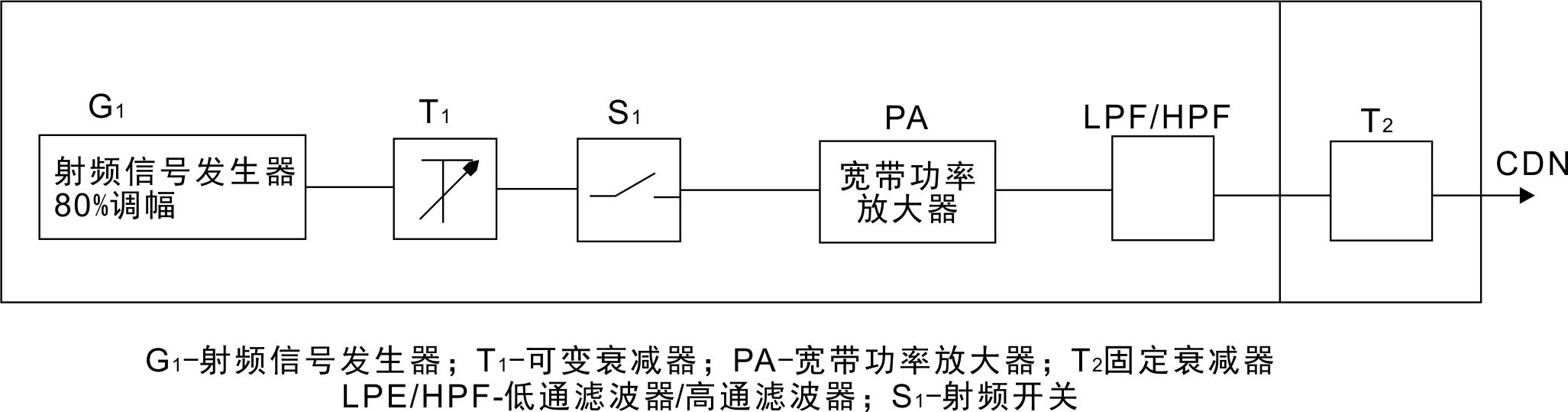 国产电磁兼容仪器设备