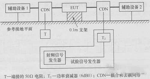 国产电磁兼容仪器设备