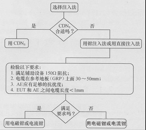 国产电磁兼容仪器设备