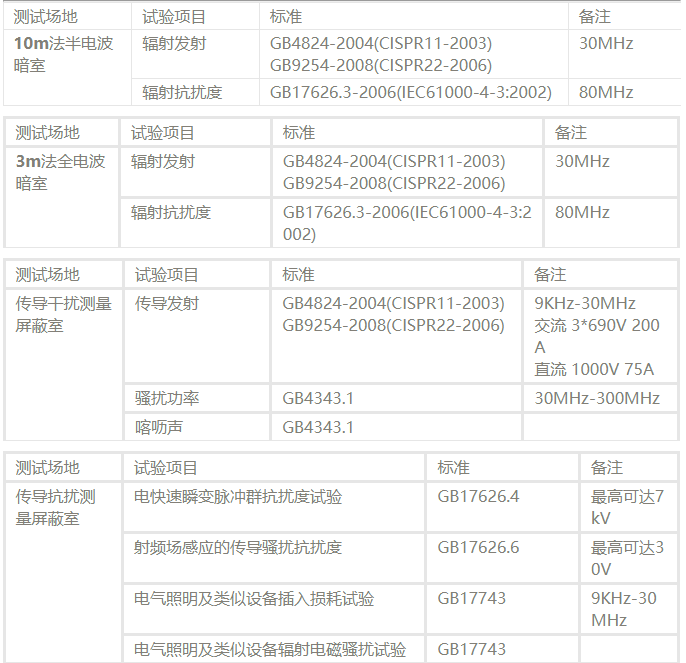 国产电磁兼容仪器设备