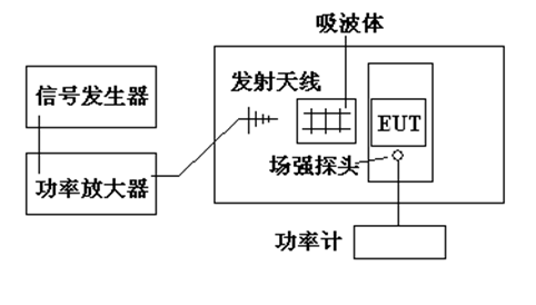 国产电磁兼容仪器设备