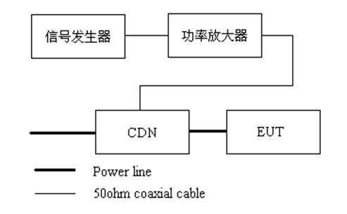 国产电磁兼容仪器设备