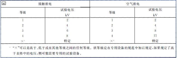 国产电磁兼容仪器设备