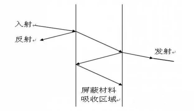 国产电磁兼容仪器设备