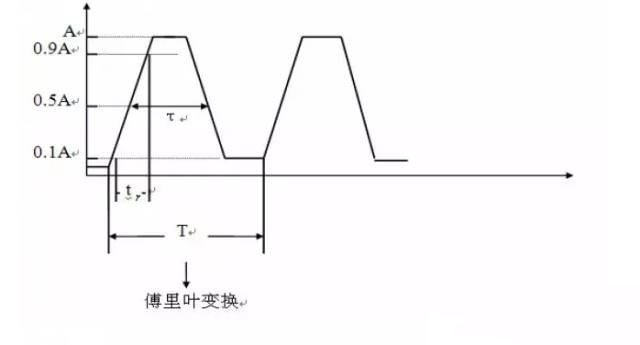 国产电磁兼容仪器设备