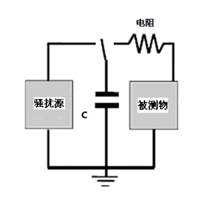 国产电磁兼容仪器设备