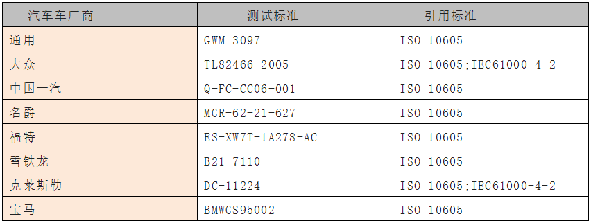 国产电磁兼容仪器设备