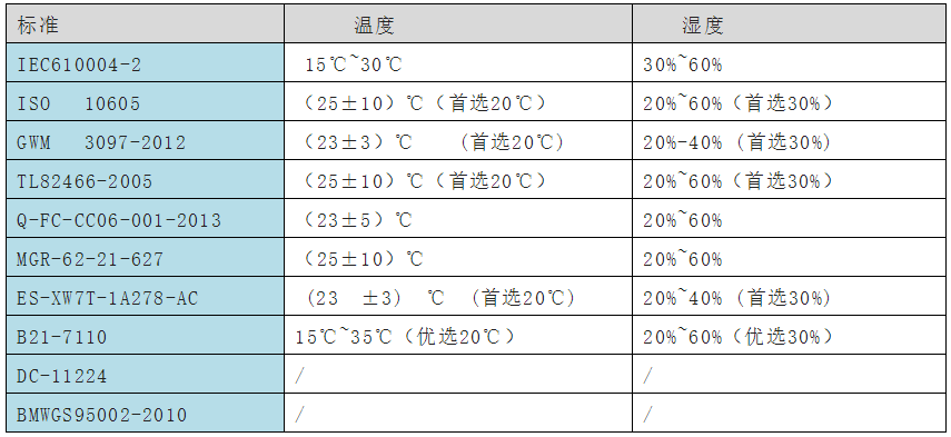 国产电磁兼容仪器设备