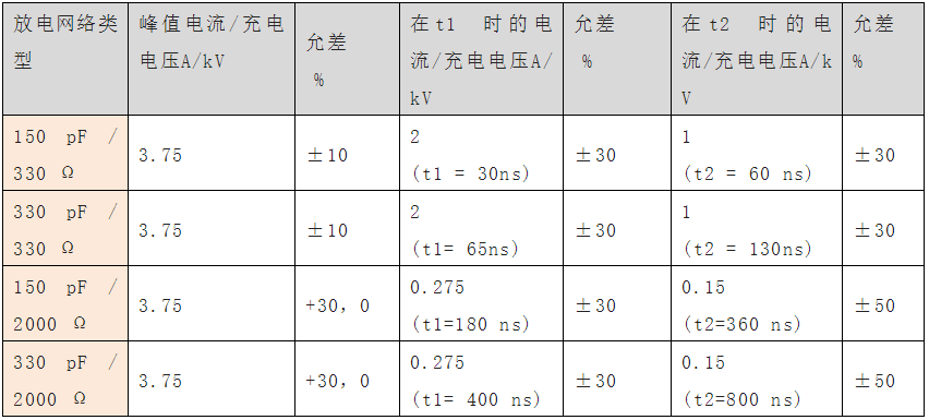 国产电磁兼容仪器设备