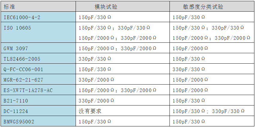 国产电磁兼容仪器设备