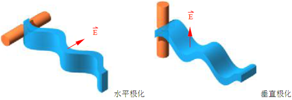 国产电磁兼容仪器设备