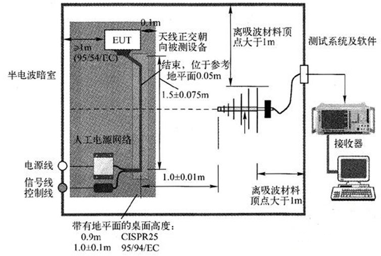 国产电磁兼容仪器设备