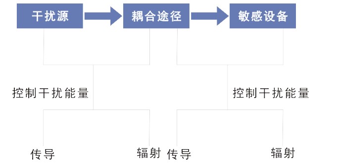 国产电磁兼容仪器设备