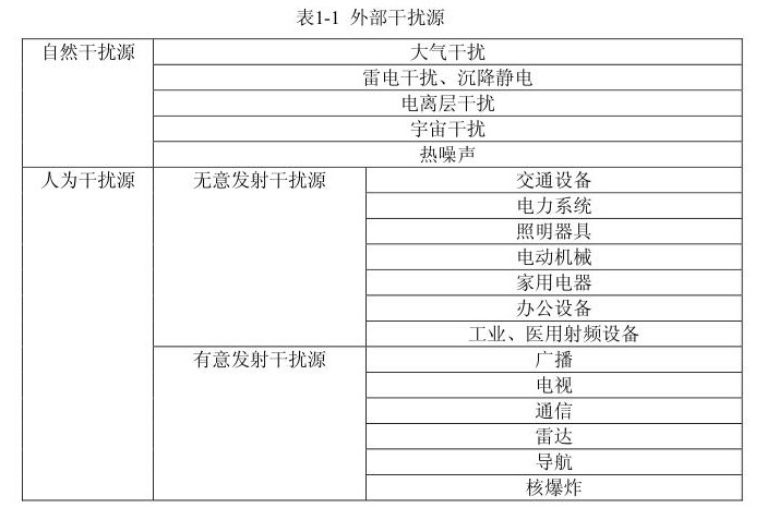 国产电磁兼容仪器设备