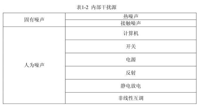 国产电磁兼容仪器设备