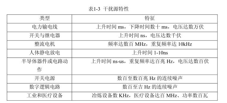 国产电磁兼容仪器设备