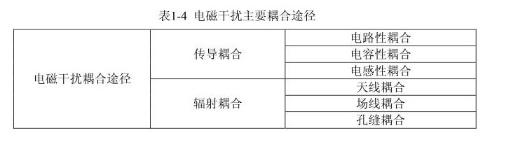 国产电磁兼容仪器设备