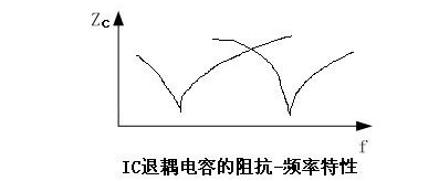 国产电磁兼容仪器设备