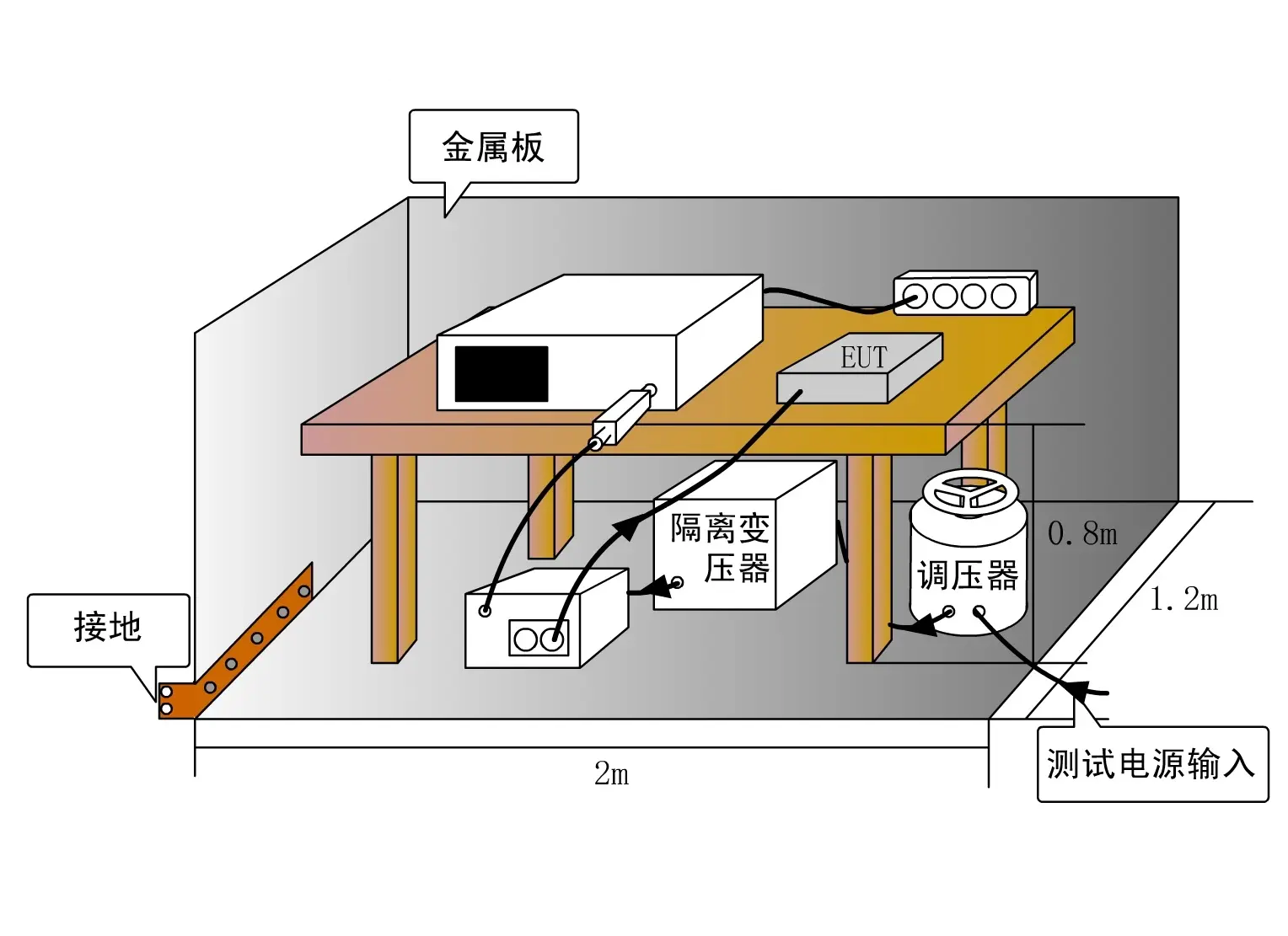 国产电磁兼容仪器设备