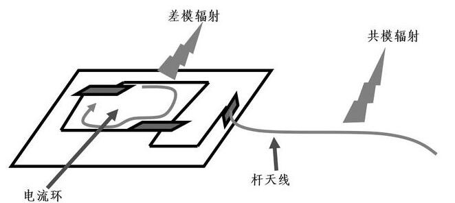 国产电磁兼容仪器设备