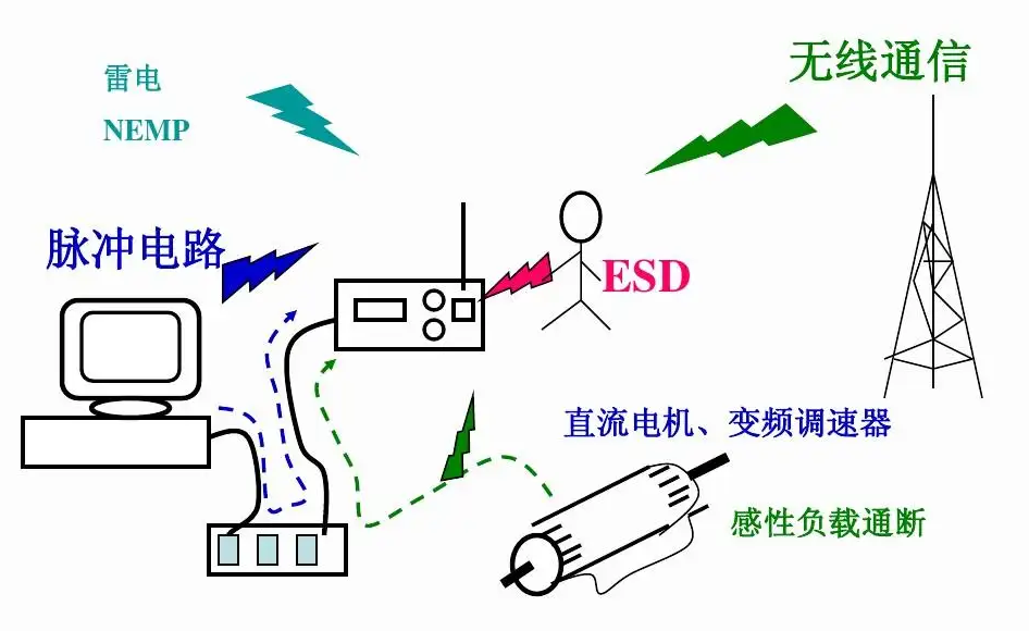 国产电磁兼容仪器设备