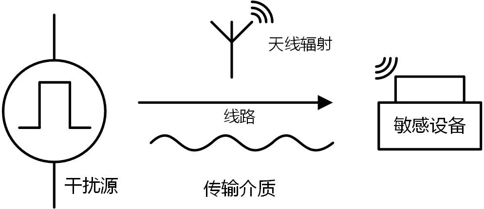 国产电磁兼容仪器设备