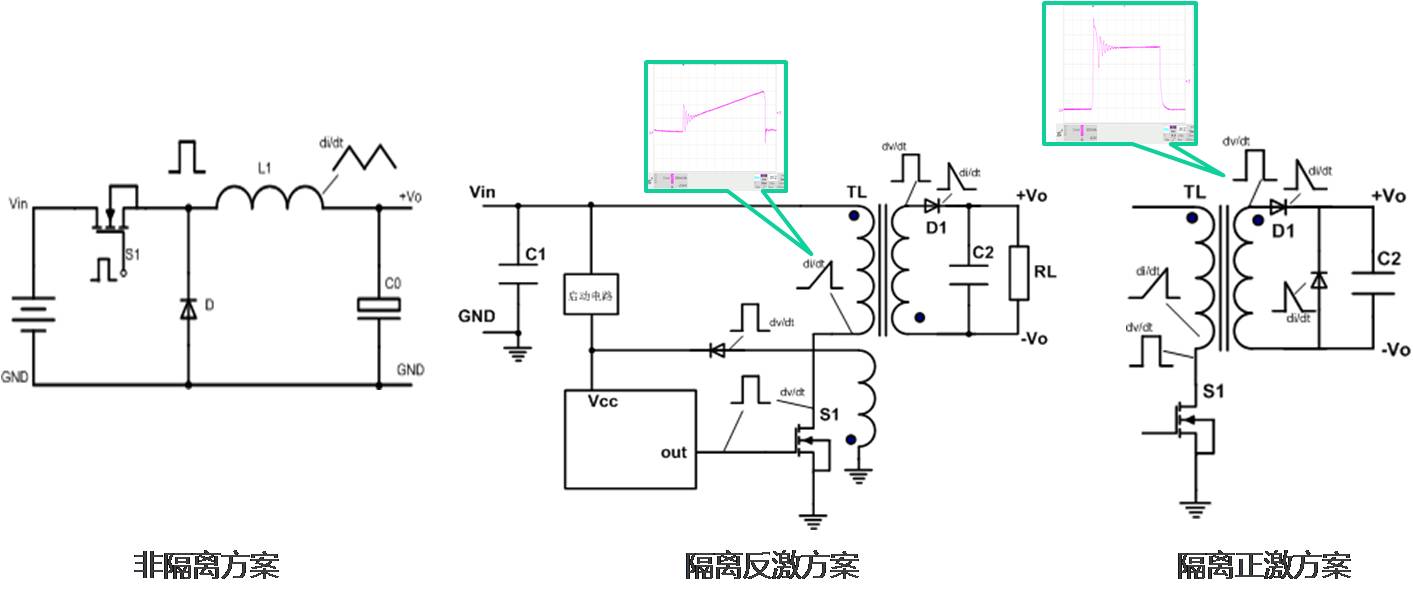 国产电磁兼容仪器设备