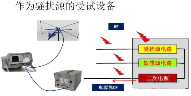 国产电磁兼容仪器设备