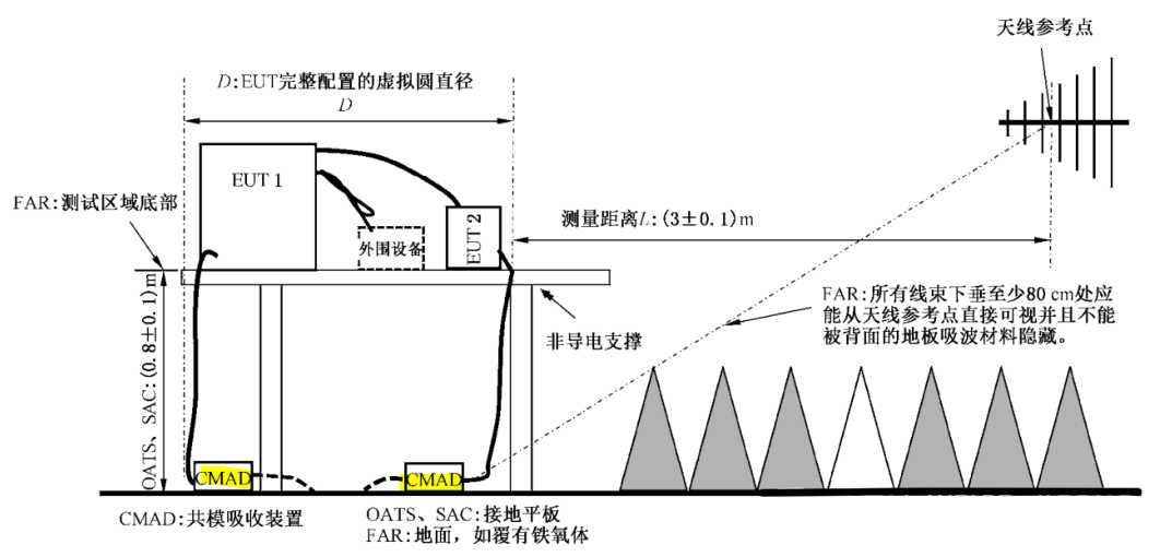 国产电磁兼容仪器设备