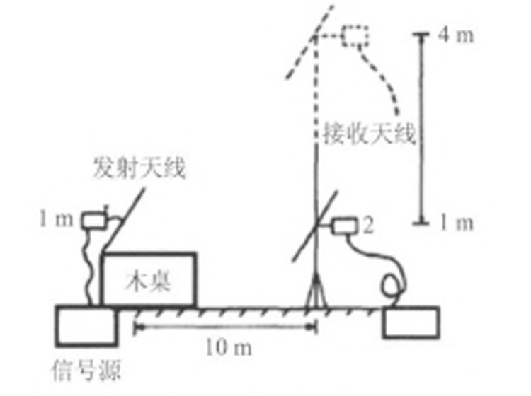 国产电磁兼容仪器设备