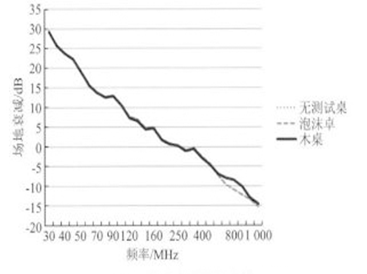 国产电磁兼容仪器设备