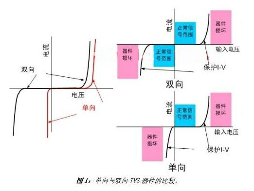 国产电磁兼容仪器设备