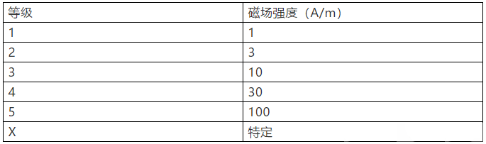 国产电磁兼容仪器设备