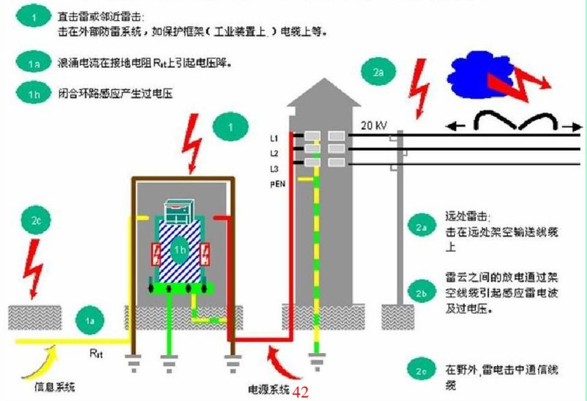 国产电磁兼容仪器设备