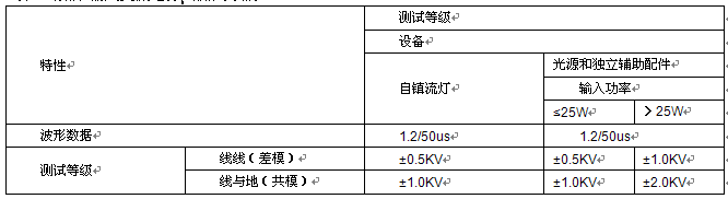 国产电磁兼容仪器设备