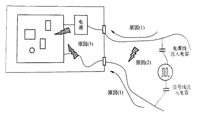 国产电磁兼容仪器设备