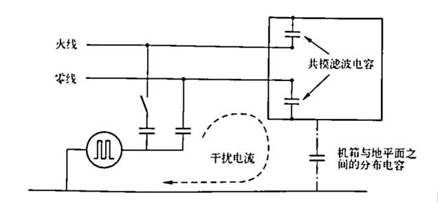 国产电磁兼容仪器设备