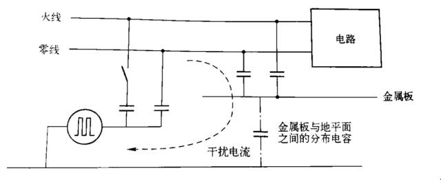 国产电磁兼容仪器设备