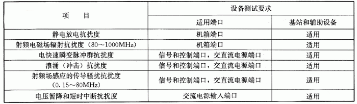 国产电磁兼容仪器设备