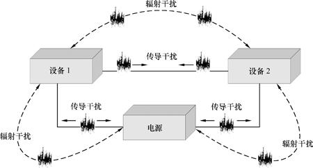 国产电磁兼容仪器设备