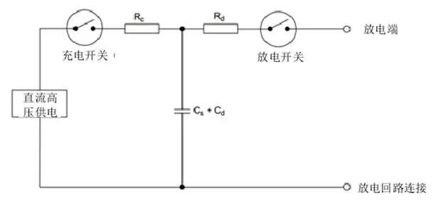 国产电磁兼容仪器设备