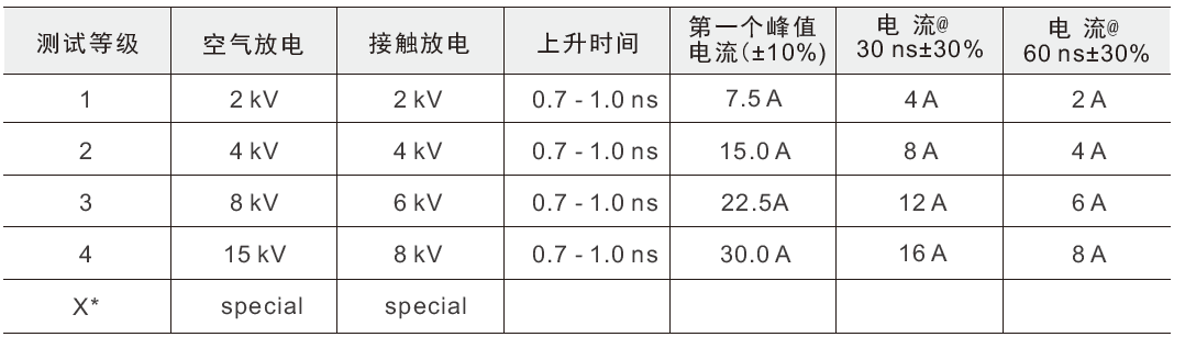 国产电磁兼容仪器设备